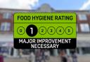 These are Havering's lowest-rated businesses for food hygiene standards in August